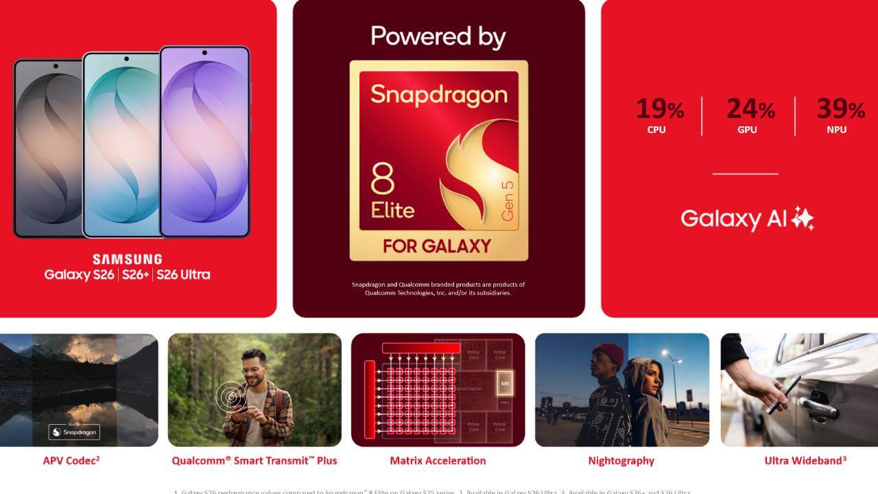 स्मार्टफोन जगत में धमाका: Qualcomm ने पेश किया ‘Snapdragon 8 Elite Gen 5 for Galaxy’