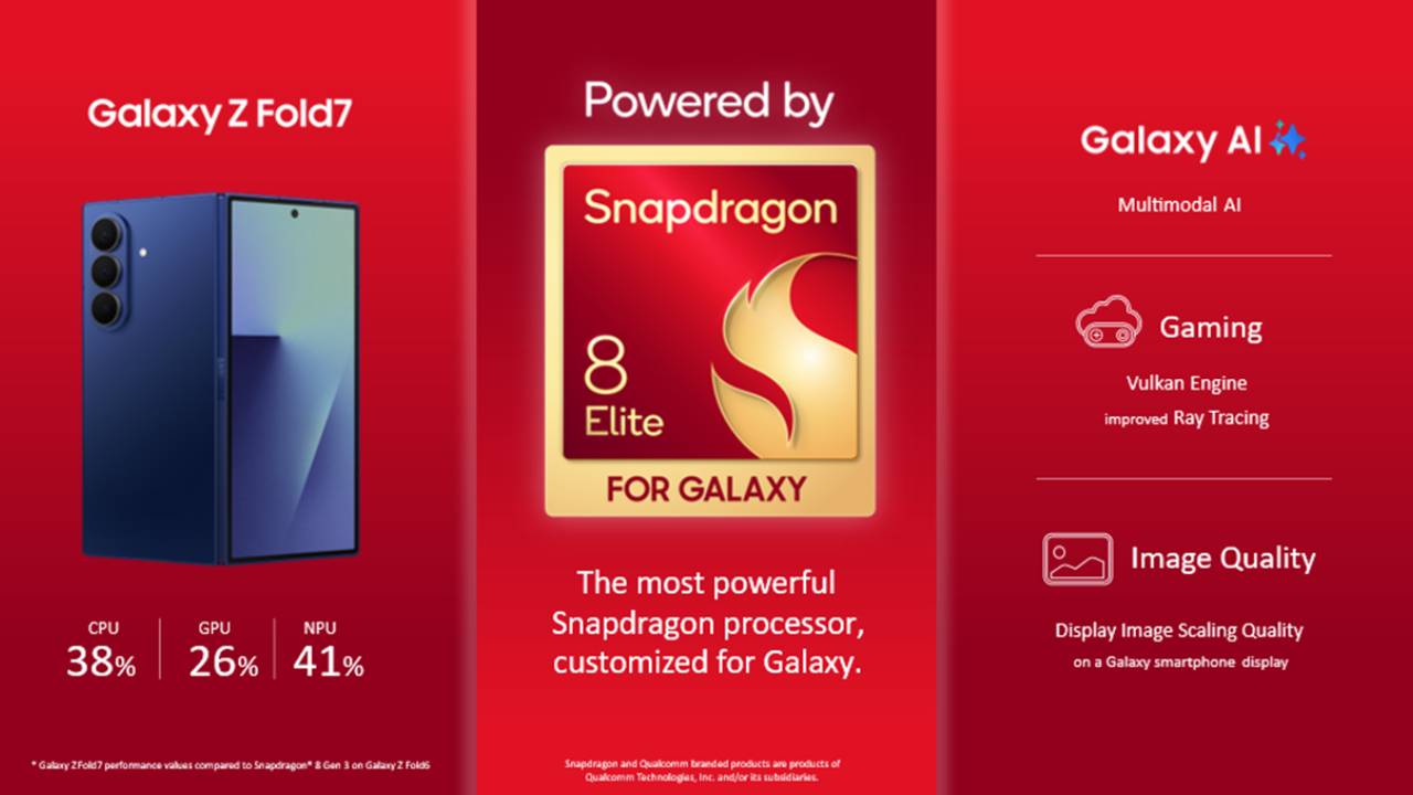 स्मार्टफोन नहीं, पॉकेट में रखा AI सुपरकंप्यूटर है Samsung Galaxy Z Fold7