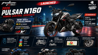 1.33 लाख रुपये में Bajaj Pulsar N160 4V लॉन्च, 4.5 सेकेंड में 60 किमी/घंटे की स्पीड